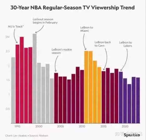 包含亚特兰大内部会议纪要流出：赛后官宣签约，NBA常规赛使命明确，年轻球员得到机会的词条