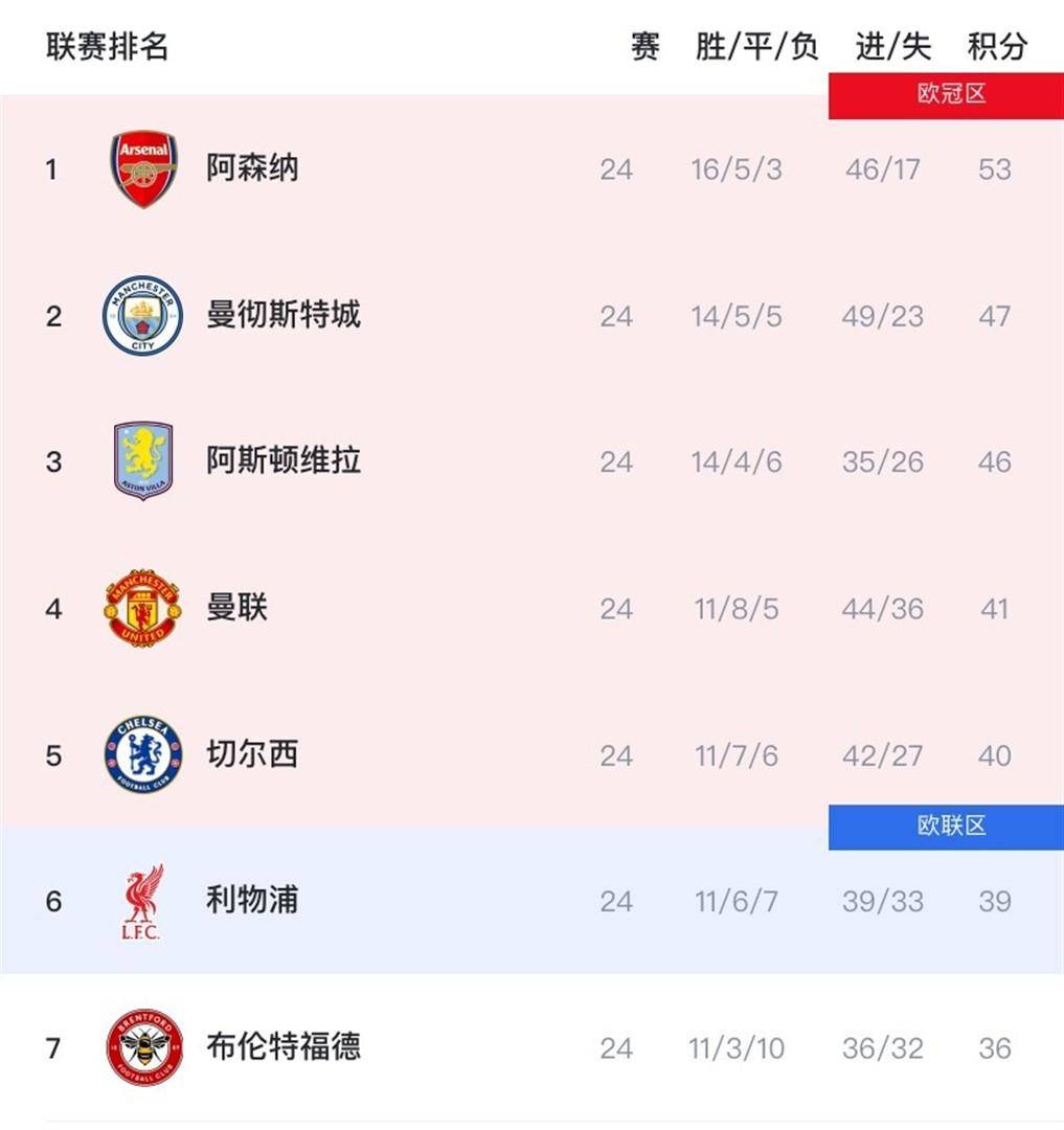 lol新英雄-风云突变！曼城国际比赛日扳平良机，全明星赛版图或变，气氛紧张，年轻球员得到机会